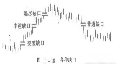 经典！股票新手入门必学基础—“缺口形态”！简单易懂！