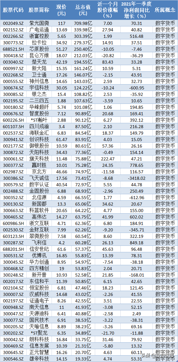 数字人民币app接入支付宝，A股相关概念股迎布局良机（附名单）