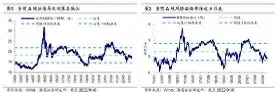 距离4月低点，上证50差30多个点，沪深300差5%，这个指数仅差2%...大盘创新低可能性有多大