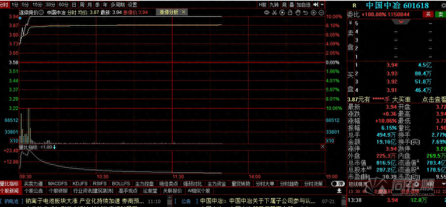 “妖镍”逆势走强 矿业巨头称未来10年 电池所需的镍增长超500%