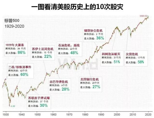 股票投资的风险有哪些