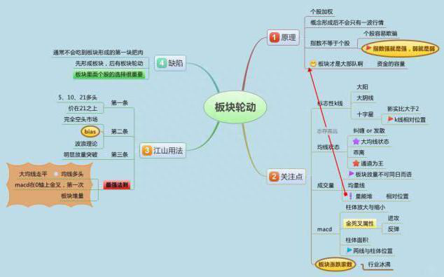 中国股市第一人坦言：一辈子只做一只股票，“黄线上六格卖出，黄线下四格买入”，或能挣得家财万贯