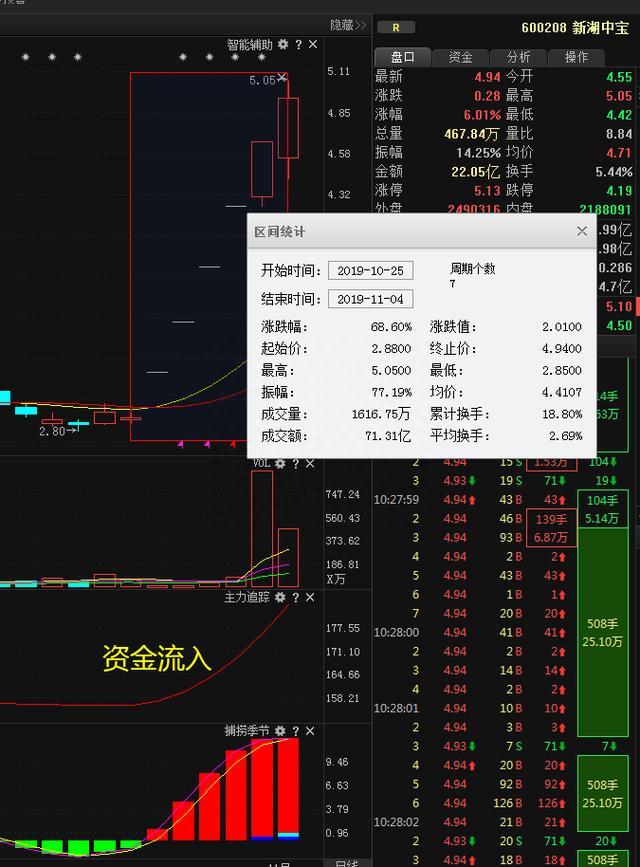 怎样从A股3600家股票中1分钟选出黑马股，牢记“1234”选股法则就够了，次次选中黑马股，送有缘人