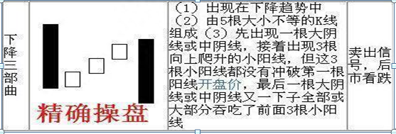 谨记“上升三法买，下降三法卖”，让你步入常胜不败的炒股境界