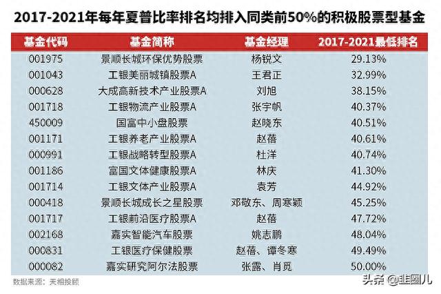 长跑能力强，还不让你心跳加速的基金，都聚集在这里了