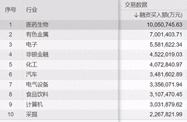 什么是“杠杆资金”融资融券何以成为股市风向标