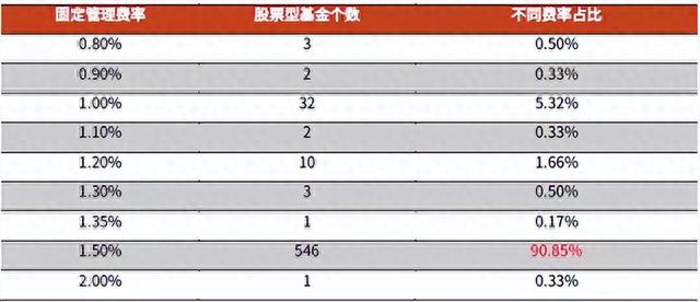 今天告诉你，基金是如何完成收割的