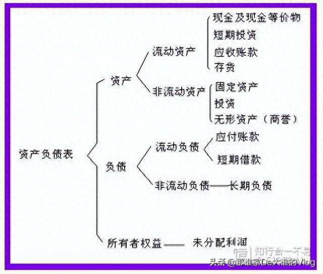 如何看懂上市公司财务报表（图文详解）