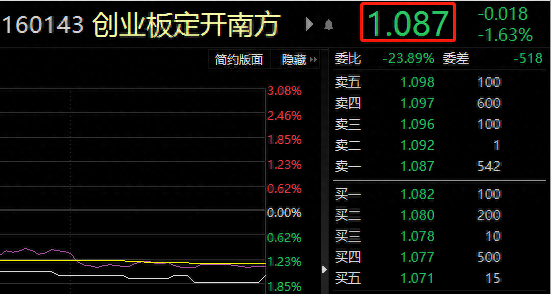 封闭基金投资（五）：什么是封闭基金的折价率