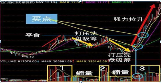 股票“无量下跌”说明什么一直搞不清楚，现在终于有人说透彻了，原来“无量顶下跌，后市或大涨”