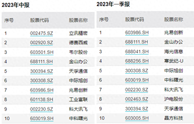 AI后续还有行情吗听听目前排第一的基金经理怎么说