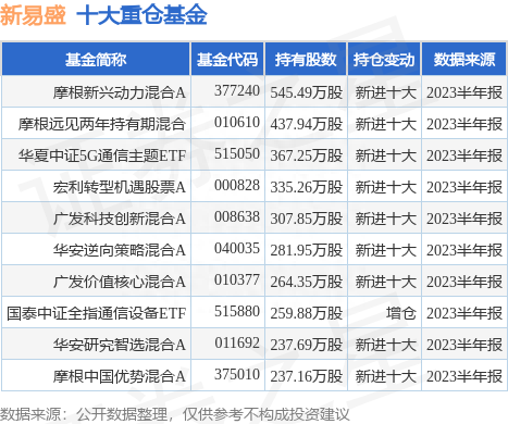 8月18日新易盛跌6.34%，摩根新兴动力混合A基金重仓该股