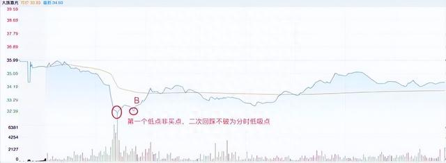 清华金融博士悟出的做T精髓：掌握这5个技巧，快速拉低成本