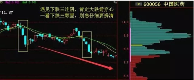 股市经典的k线口诀，先收藏，后背熟，再理解，最后赚钱！