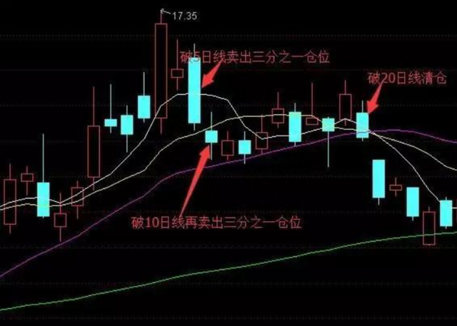 金融操盘手揭秘：为何主力资金大量流出，股票却上涨不想错过后市主升浪行情，务必看懂