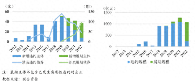 险企投资管理能力哪家强平安养老为唯一全能型选手，仅37家具备股票投资能力