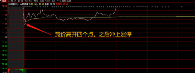 一个公式，从5000只股票中选出涨停股，学会可以一直用！