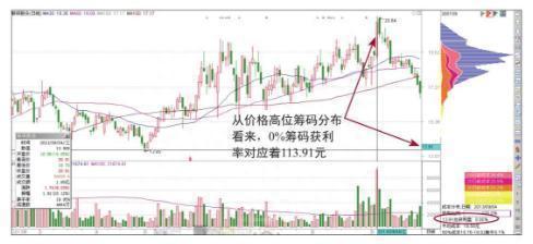 A股“捡钱”时代已到来：手中有5万闲钱，建议试试“筹码集中度达到12%”选股法，从贫穷到富有