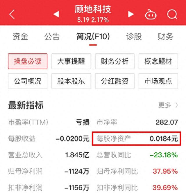 17只净资产低于0.09元的亏损股，中长线投资尽量避开它们