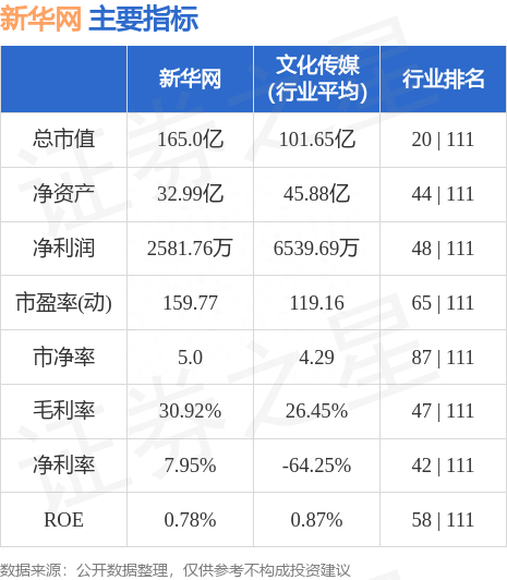 异动快报：新华网（603888）7月6日13点9分触及跌停板