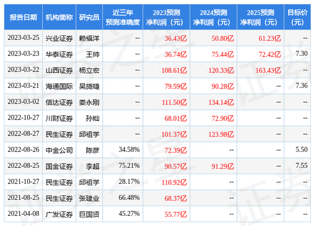 信达证券：给予中国铝业买入评级