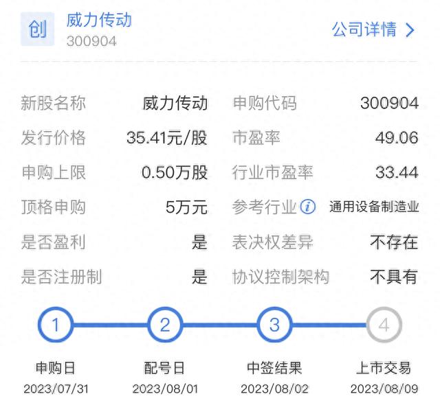 一雪前耻明3新股上市，5元“盟固利”能翻倍