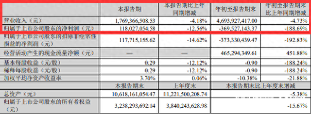 陶瓷卫浴上市企业三季报：蒙娜丽莎、东鹏继续受大宗业务拖累