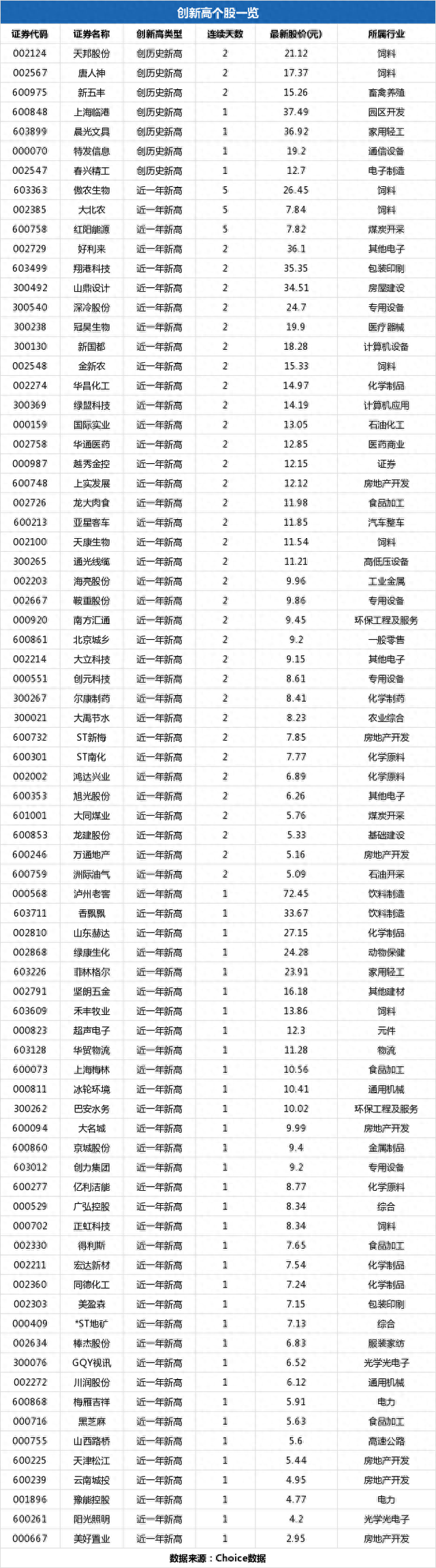 菲林格尔盘中最高23.91元，股价创近一年新高