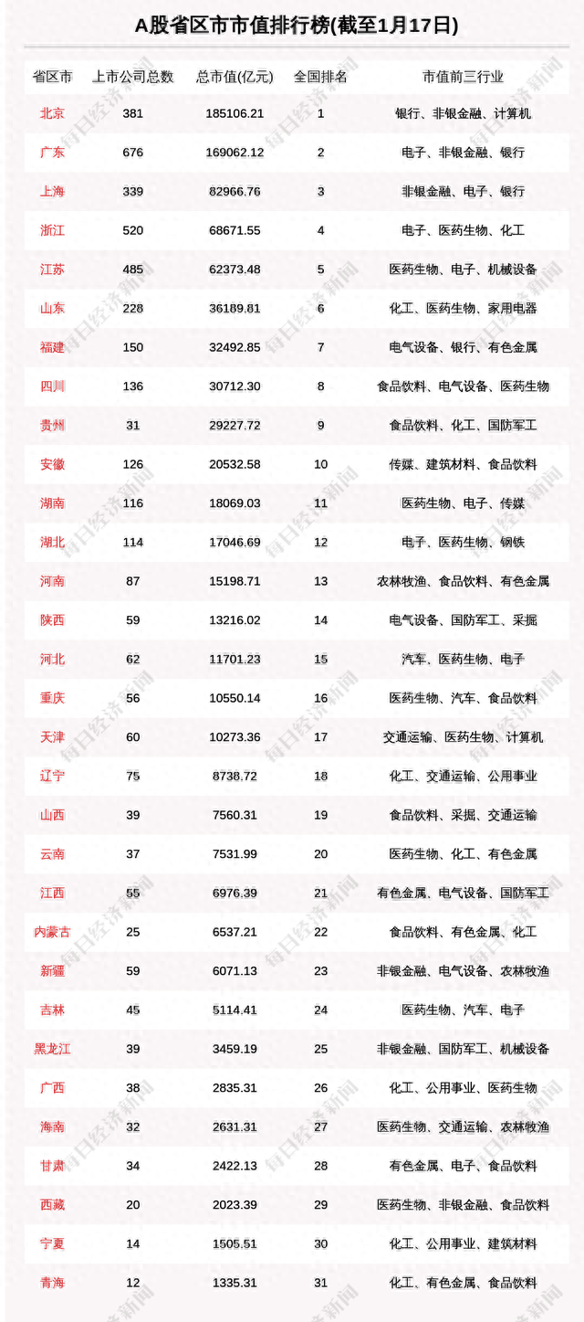 辽宁股市周报：辽宁股票总市值涨69亿 3.79亿融资买入辽宁成大