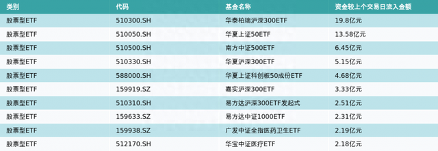 ETF基金日报丨中药相关ETF领涨，机构称中药行业受到集采、反腐等短期影响，估值延续较大回调，长远来看利于行业发展