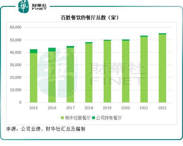 中国肯德基与美国肯德基有何区别