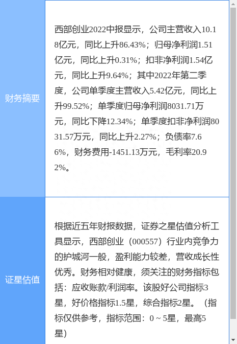 异动快报：西部创业（000557）8月24日9点51分封涨停板