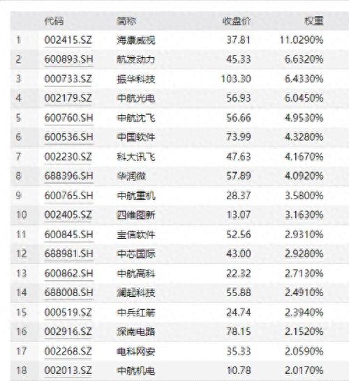 央企重磅指数ETF出炉！易方达、汇添富、广发、招商、南方、博时、银华、嘉实、工银瑞信等9家公司拔头筹！