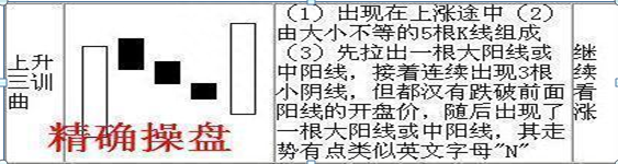 谨记“上升三法买，下降三法卖”，让你步入常胜不败的炒股境界