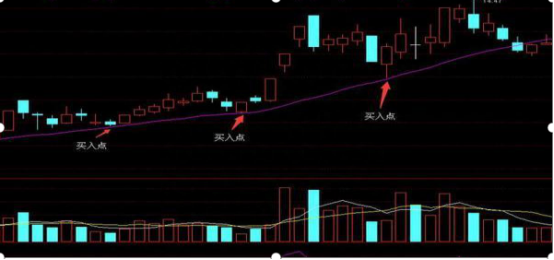 北大金融教授终于发声：11年前股民48元买入中石油，今天终于解套且翻了一倍，原来仅靠高抛低吸技巧