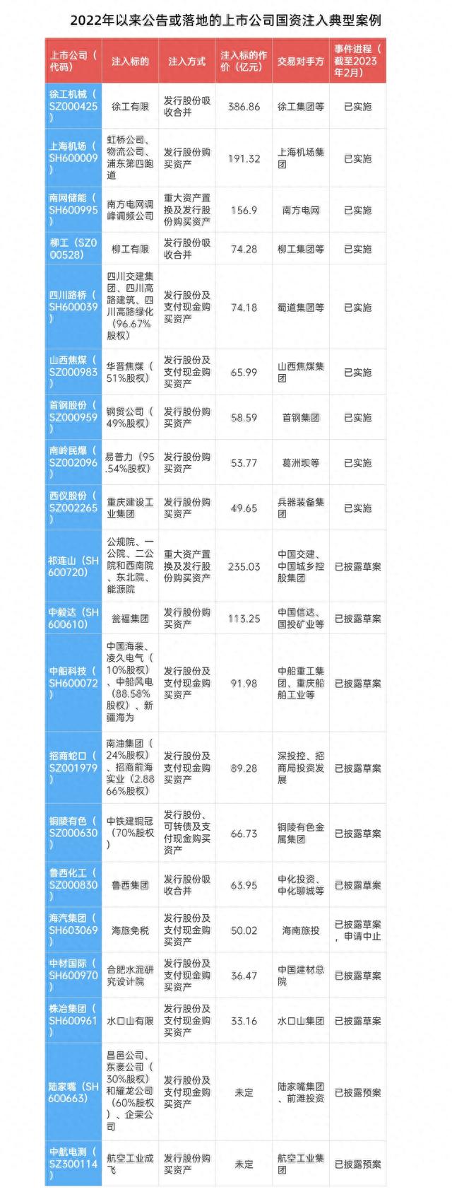 再融资观察｜成飞借壳8个“20cm”背后：国资证券化按下加速键，二级市场估值体系待更新