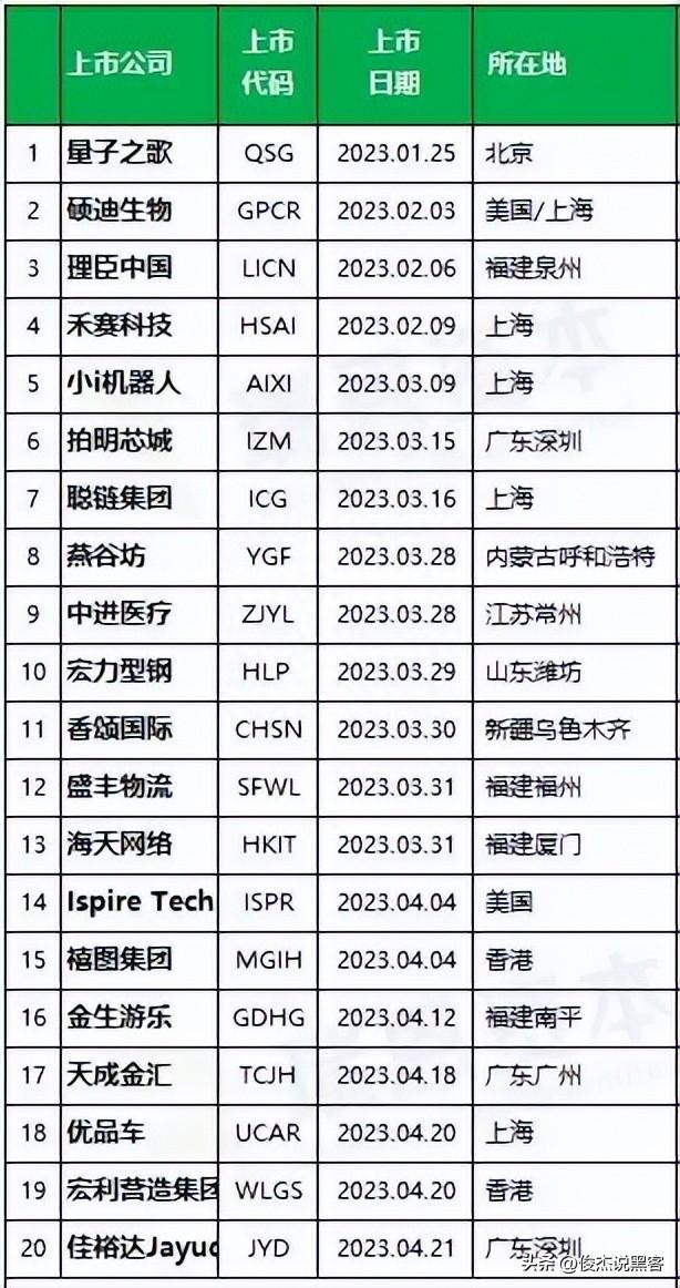 因网络安全事件上海一证券公司收警示函。美要求4天上报安全事件