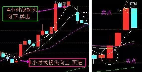 中国股市第一人坦言：一辈子只做一只股票，“黄线上六格卖出，黄线下四格买入”，或能挣得家财万贯