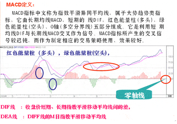 让人爱不释手的“股市天书”，MACD最全诠释