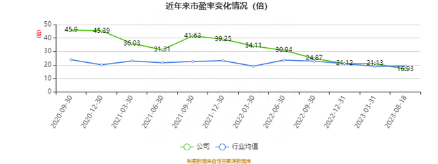 复洁环保：2023年上半年净利润同比增长50.16% 拟10转4.5股