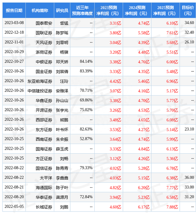 浙商证券：给予金徽酒买入评级