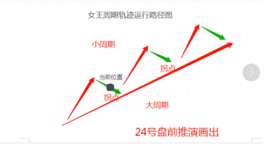 女王系列——漫画股市诞生记