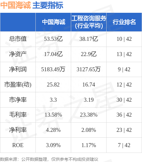 中国海诚（002116）8月14日主力资金净买入1052.68万元