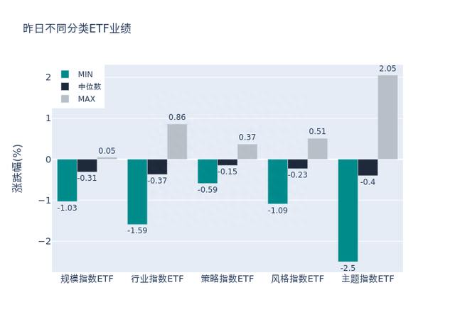 ETF基金日报丨中药相关ETF领涨，机构称中药行业受到集采、反腐等短期影响，估值延续较大回调，长远来看利于行业发展