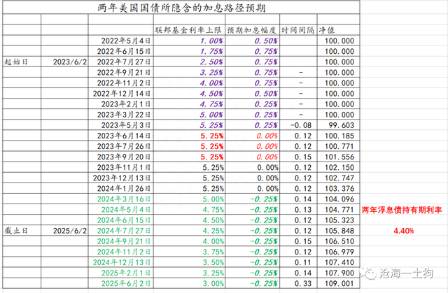 人民币汇率和股市的关系