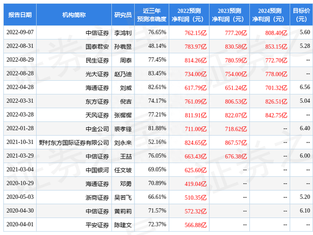 光大证券：给予中国石化买入评级