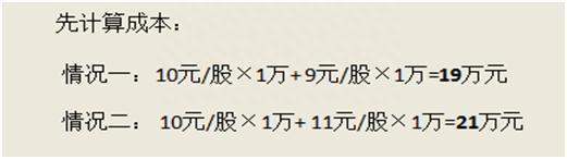 股票被套究竟该不该补仓计算得出的结论让人大跌眼镜！