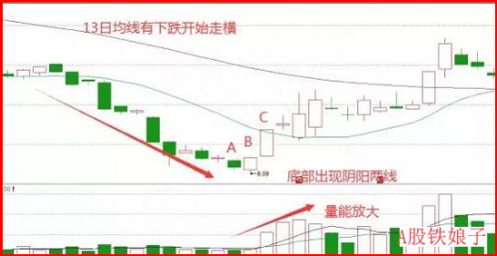 A股“捡钱”时代已到来：手中有5万闲钱，建议试试“筹码集中度达到12%”选股法，从贫穷到富有