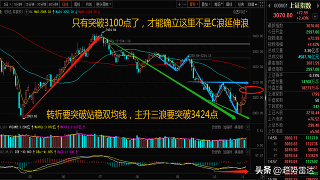 A股：周线阳包阴释放三个信号，下周进攻基调详解