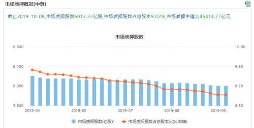 股票质押监管加码 两月6家券商领监管函！这五大问题值得注意